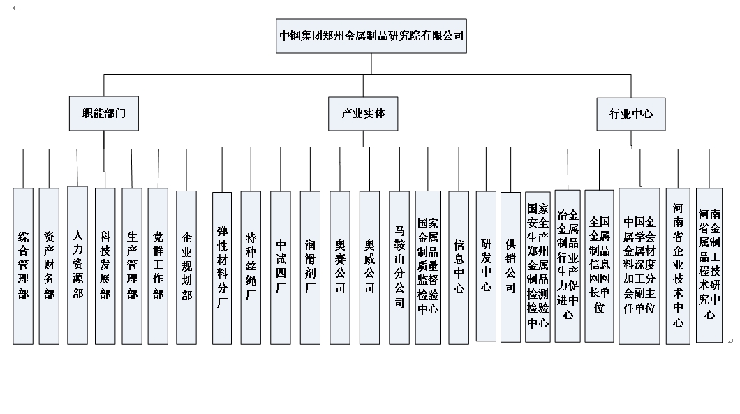 組織機構圖.jpg